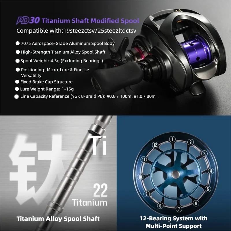 แกนม้วนสายตกปลา PYL PD30 รุ่นป - Reel Spare Spool บทวิจารณ์และราคา