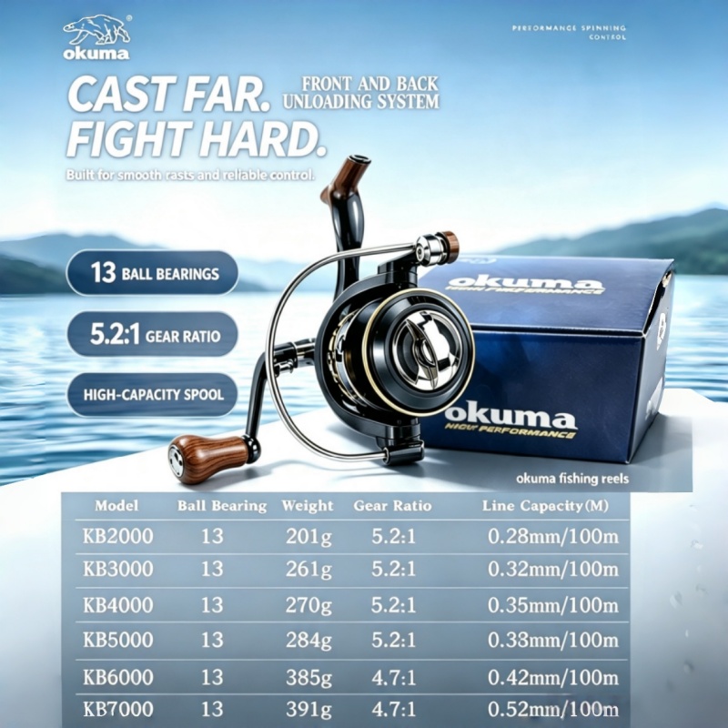 OKUMA-รอกตกปลาแบบสปินนิ่ง, รอก - Ice Fishing Reel บทวิจารณ์และราคา